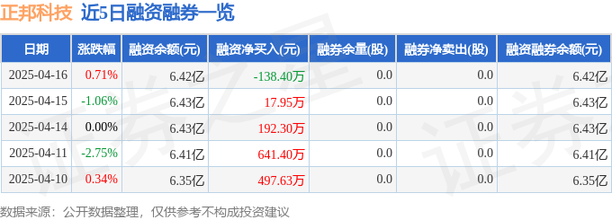正邦科技（002157）4月16日主力资金净买入1247.54万元