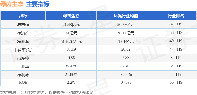 股票行情快报：绿茵生态（002887）4月21日主力资金净买入18.32万元