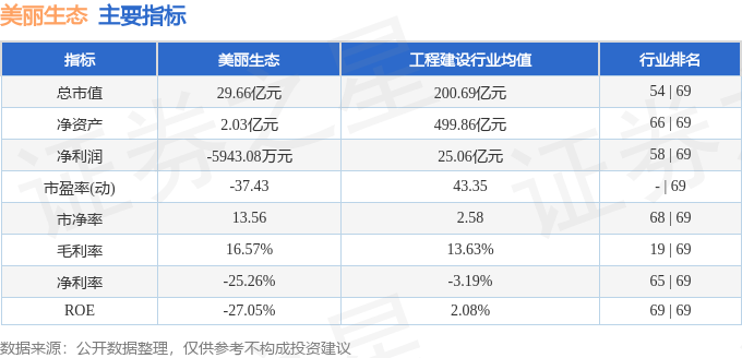 股票行情快报：美丽生态（000010）4月21日主力资金净卖出337.39万元