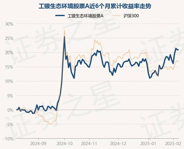 2月11日基金净值：工银生态环境股票A最新净值1.834