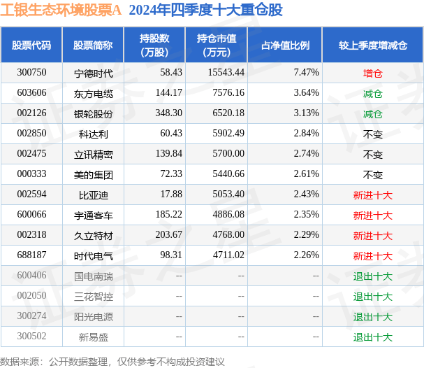 2月11日基金净值：工银生态环境股票A最新净值1.834
