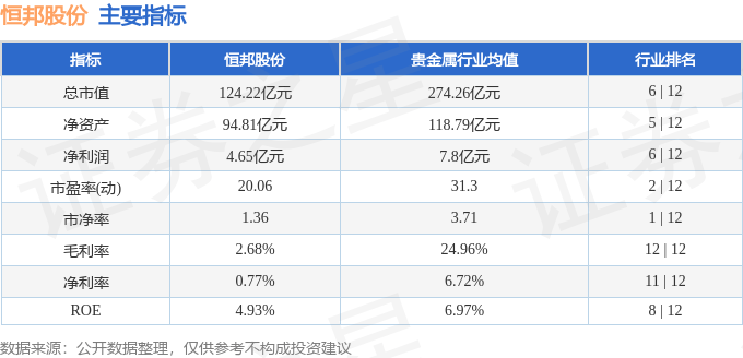 股票行情快报：恒邦股份（002237）1月27日主力资金净买入185.59万元