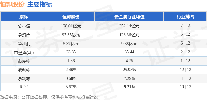 股票行情快报：恒邦股份（002237）4月14日主力资金净买入3274.01万元