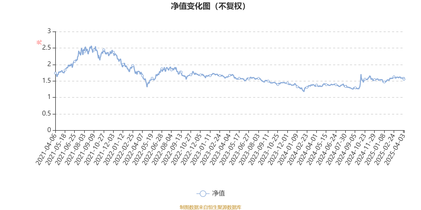 工银高端制造股票：2024年换手率为25.66%