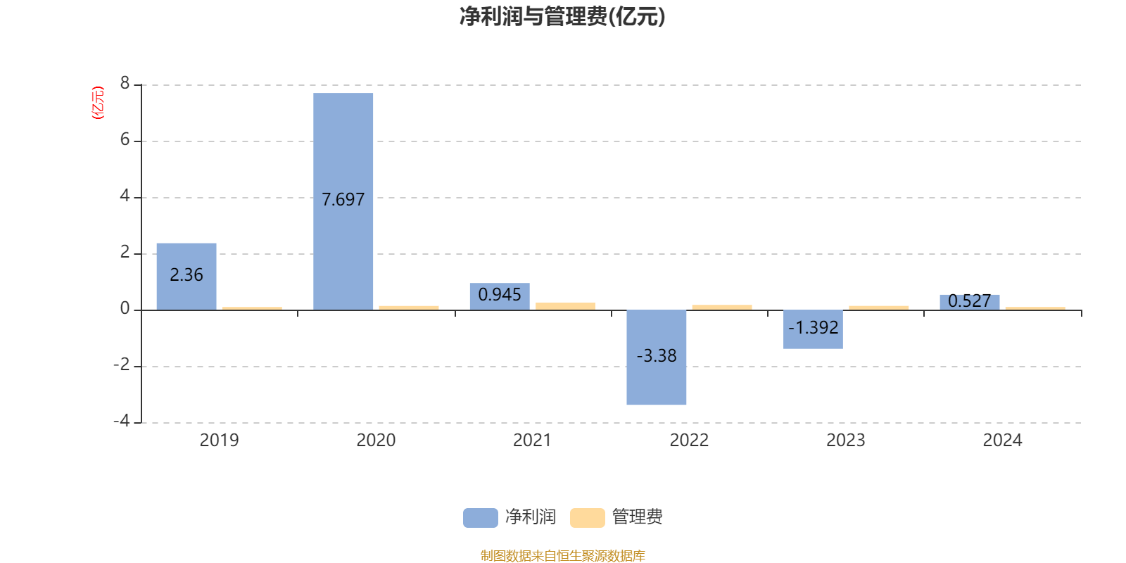工银高端制造股票：2024年换手率为25.66%