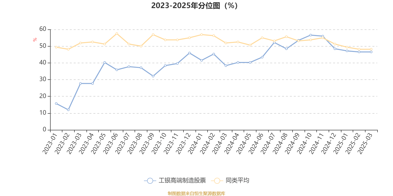 工银高端制造股票：2024年换手率为25.66%