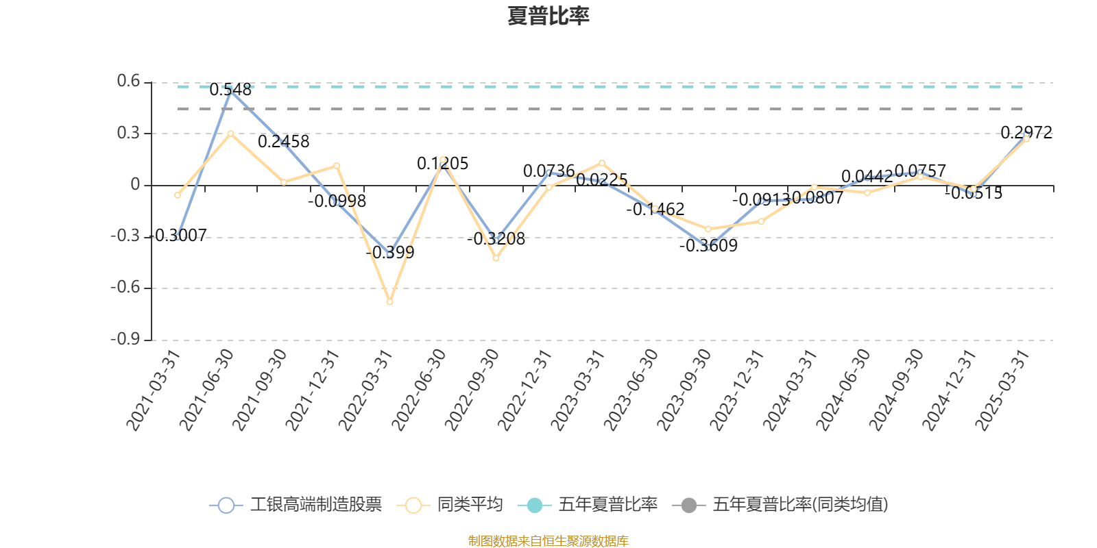 工银高端制造股票：2024年换手率为25.66%