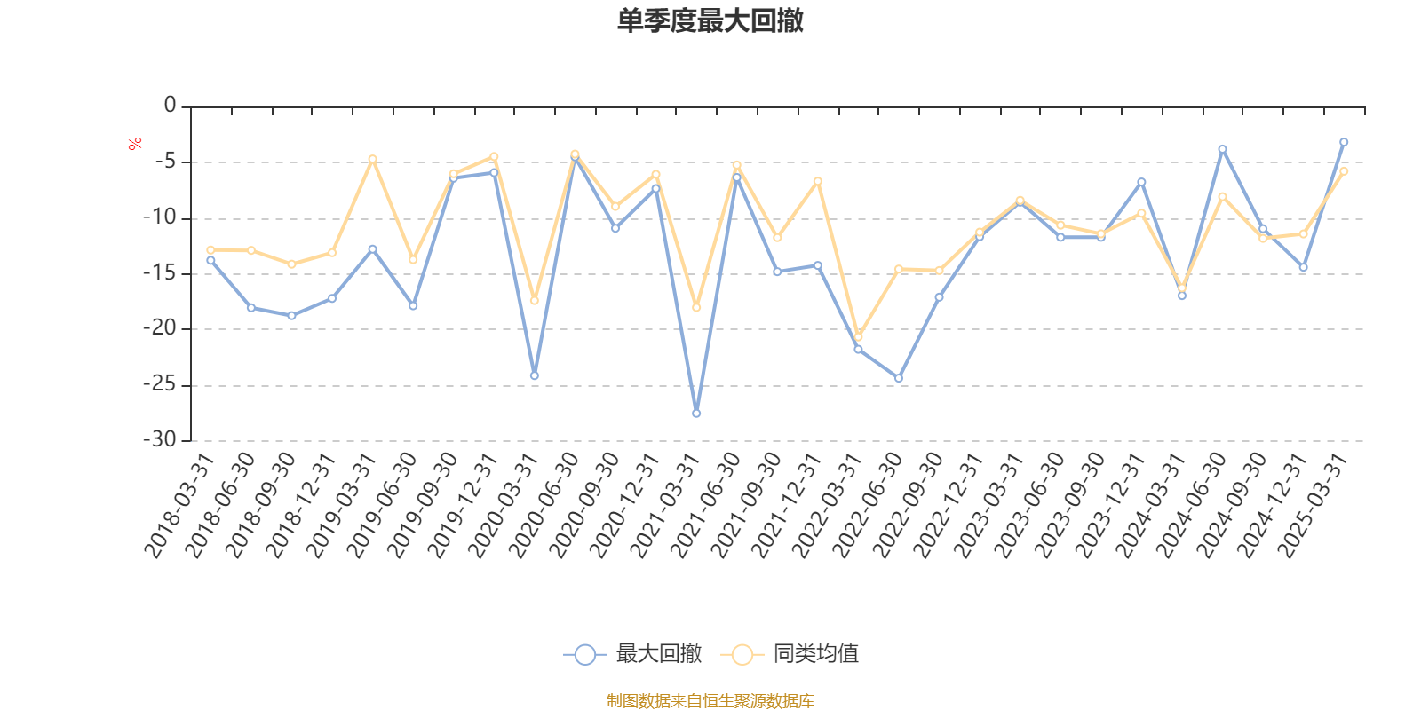 工银高端制造股票：2024年换手率为25.66%