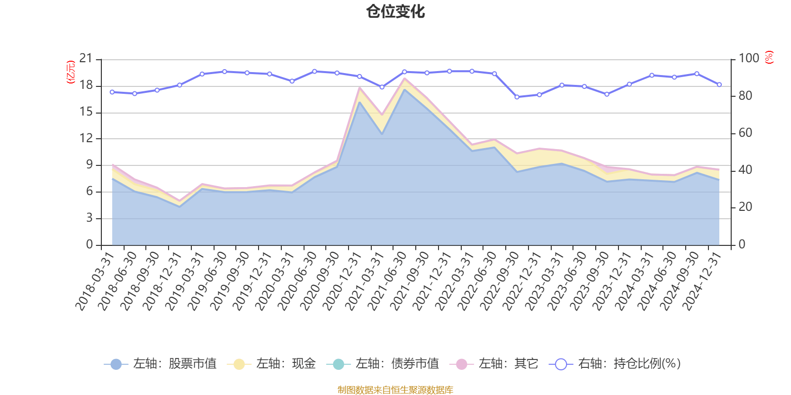 工银高端制造股票：2024年换手率为25.66%