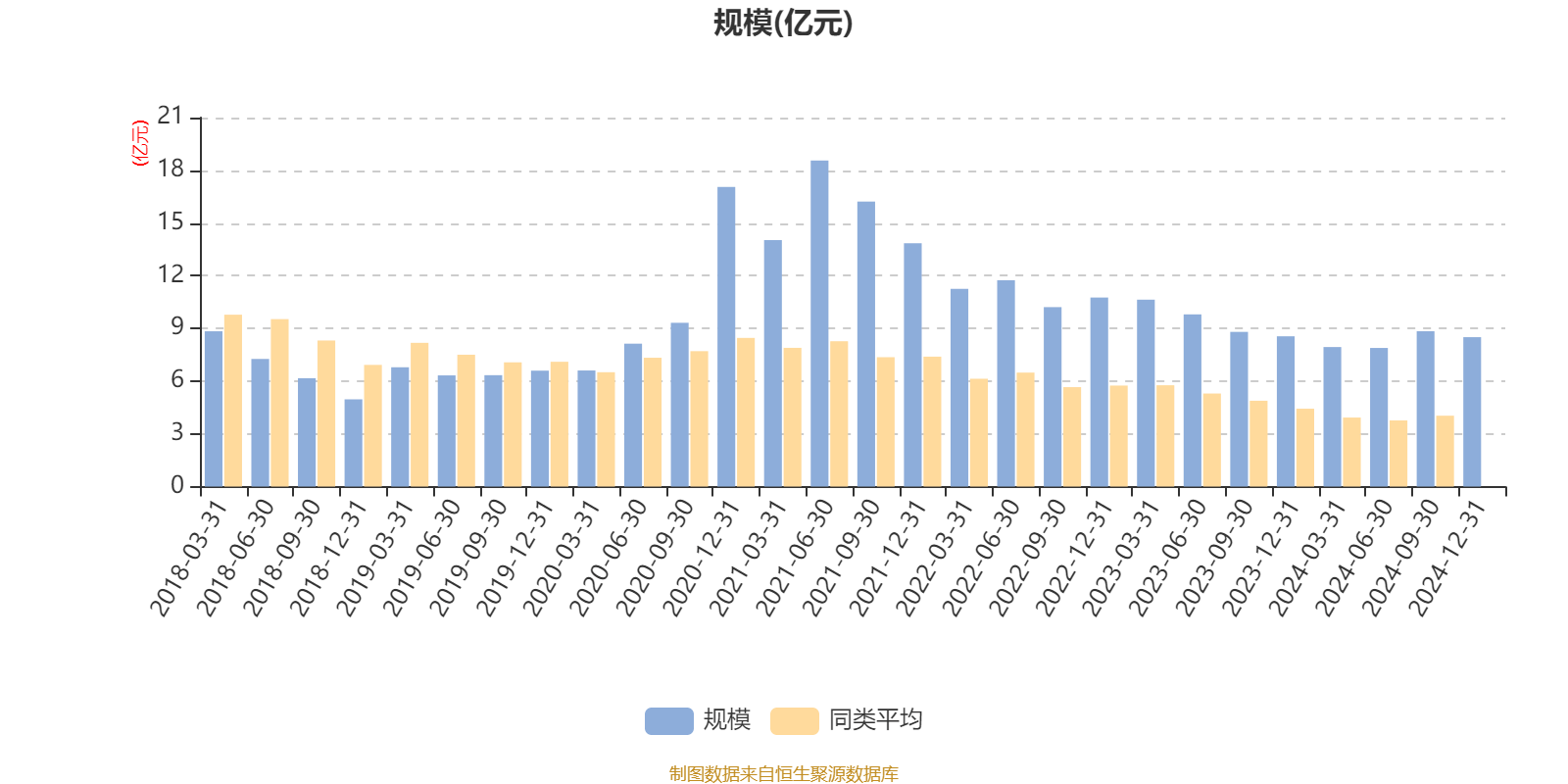 工银高端制造股票：2024年换手率为25.66%