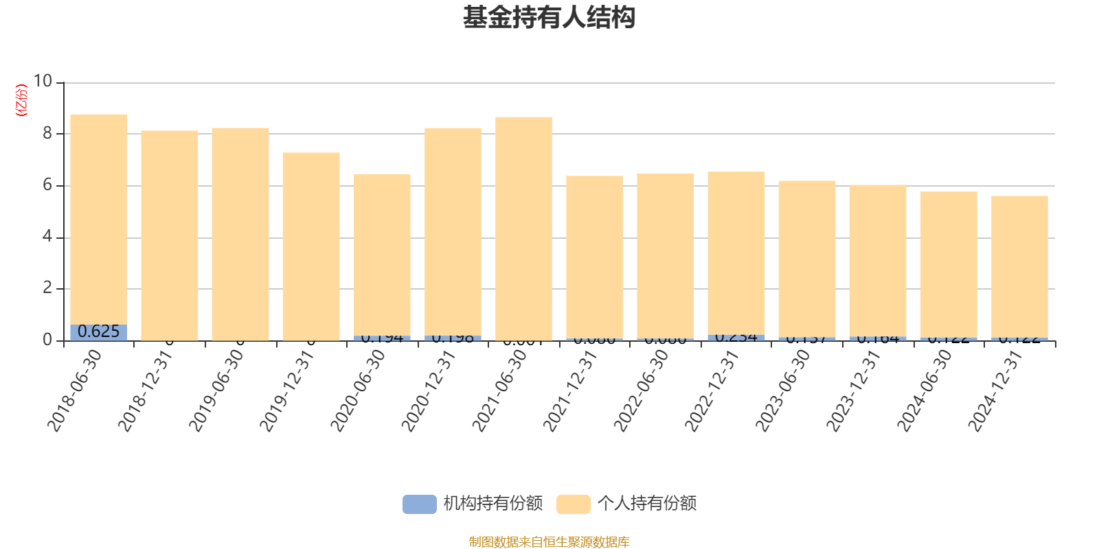 工银高端制造股票：2024年换手率为25.66%