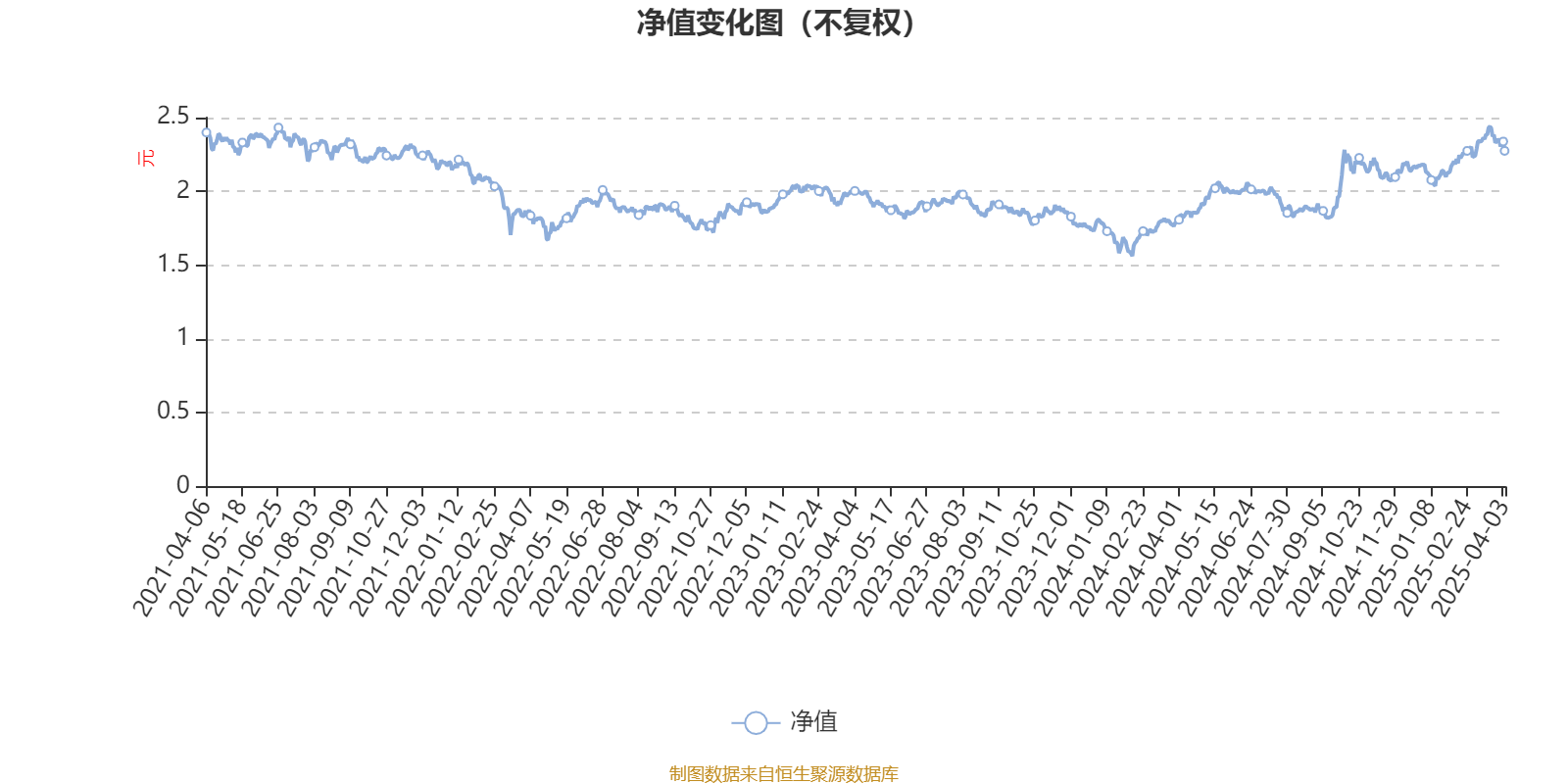 嘉实沪港深精选股票：2024年换手率为30.13%