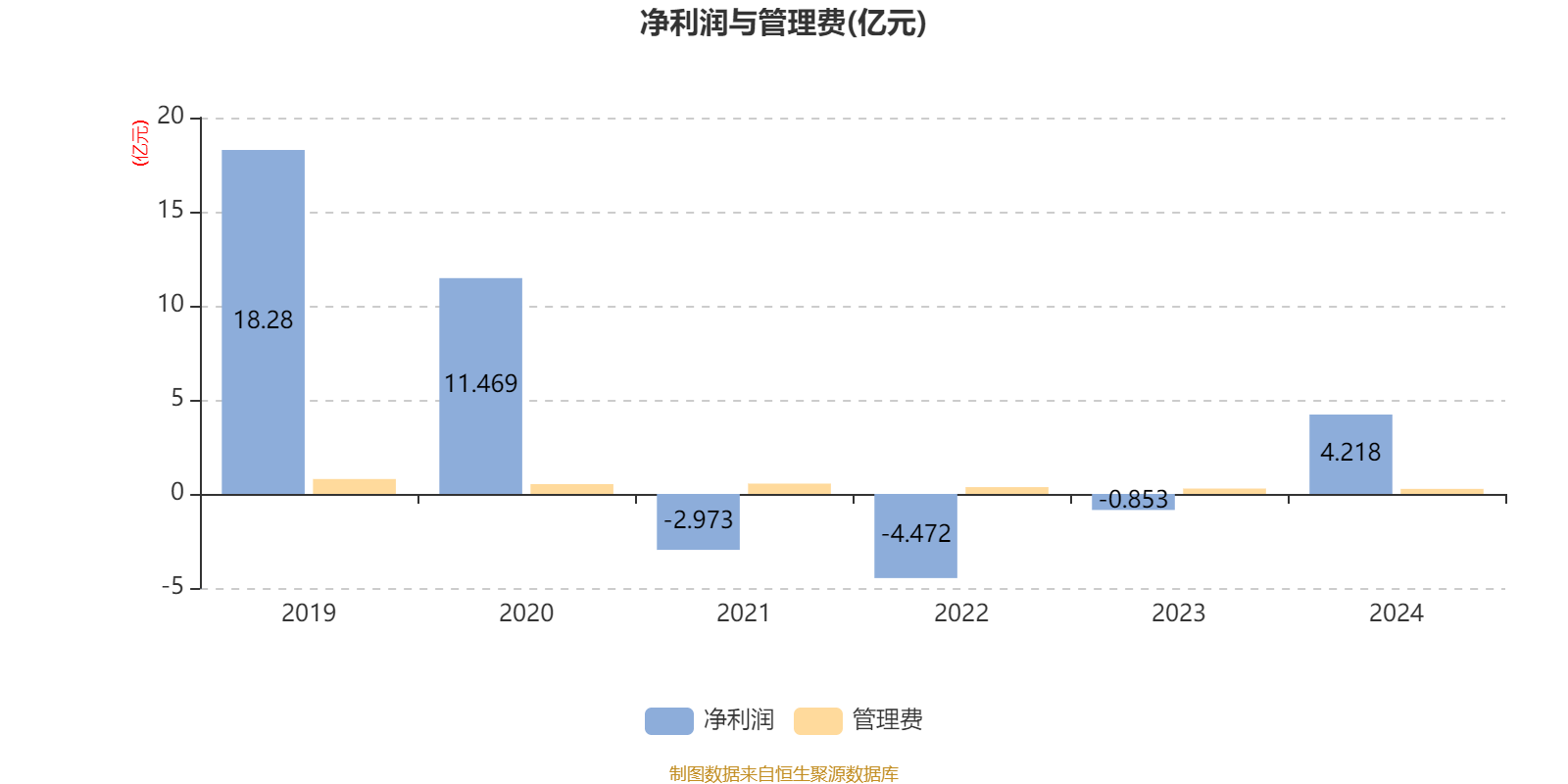 嘉实沪港深精选股票：2024年换手率为30.13%