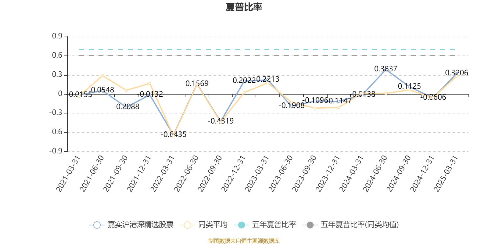 嘉实沪港深精选股票：2024年换手率为30.13%