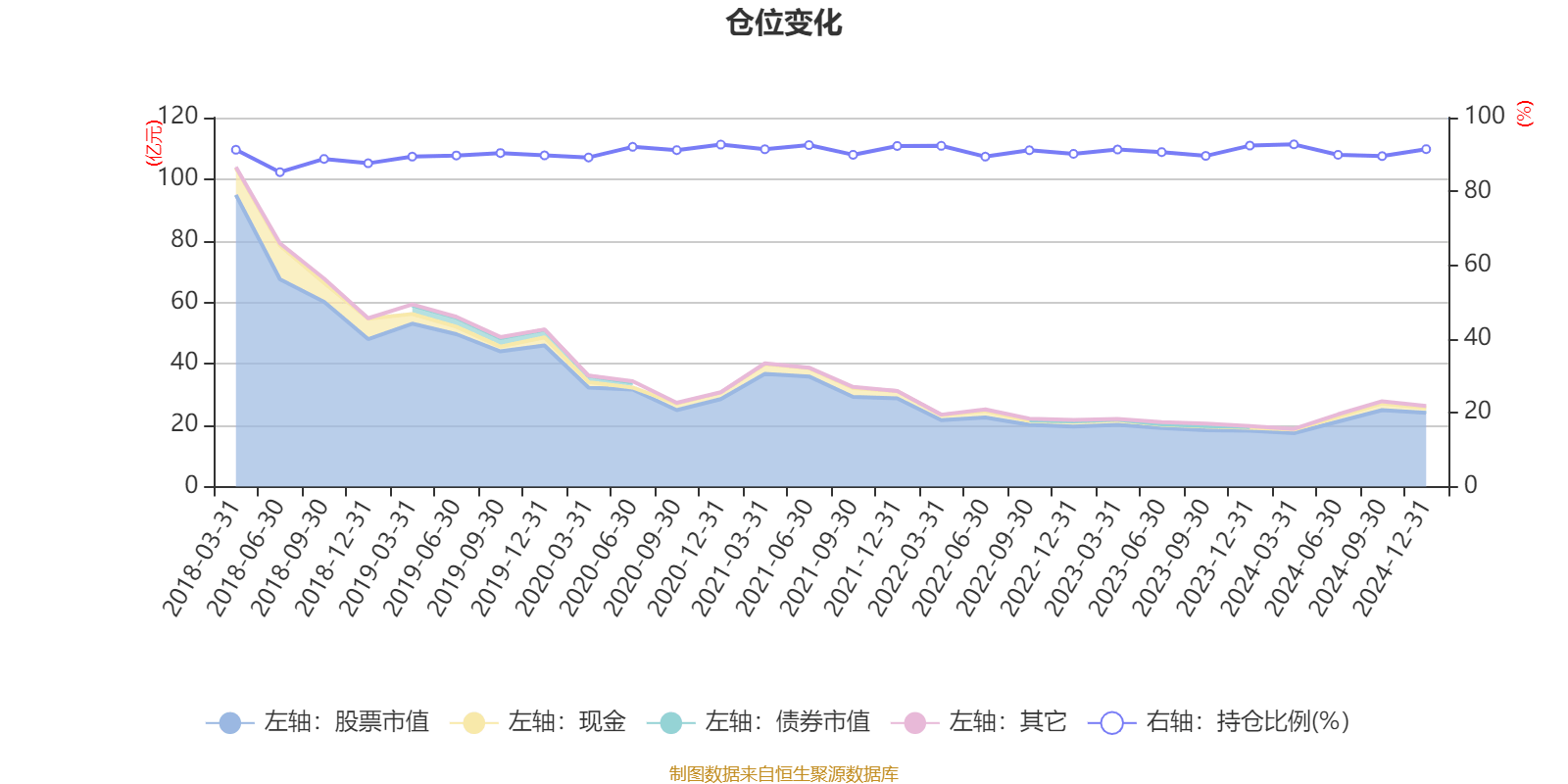 嘉实沪港深精选股票：2024年换手率为30.13%