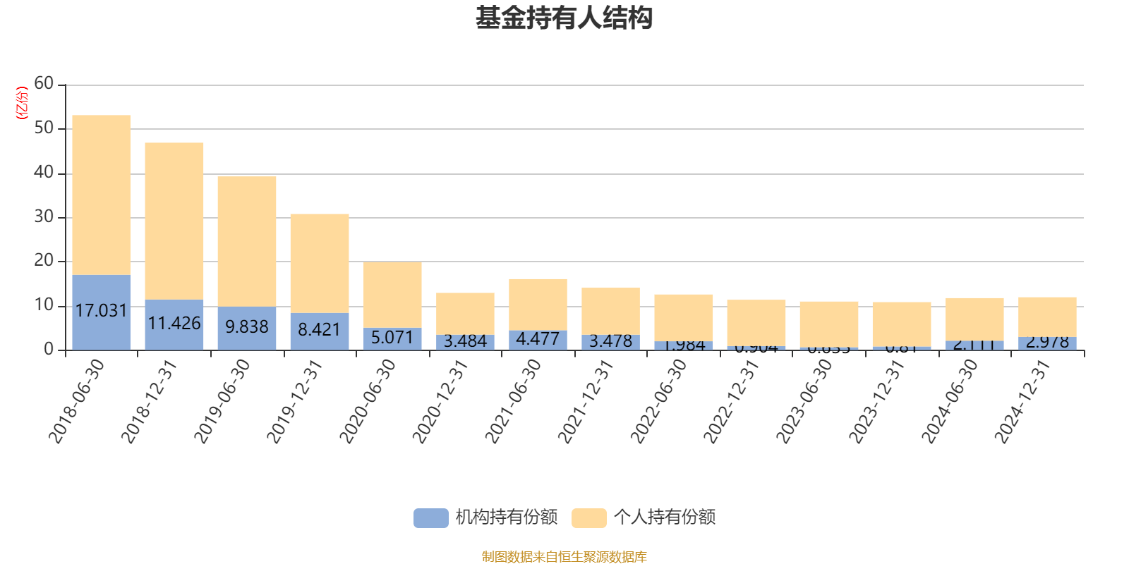 嘉实沪港深精选股票：2024年换手率为30.13%