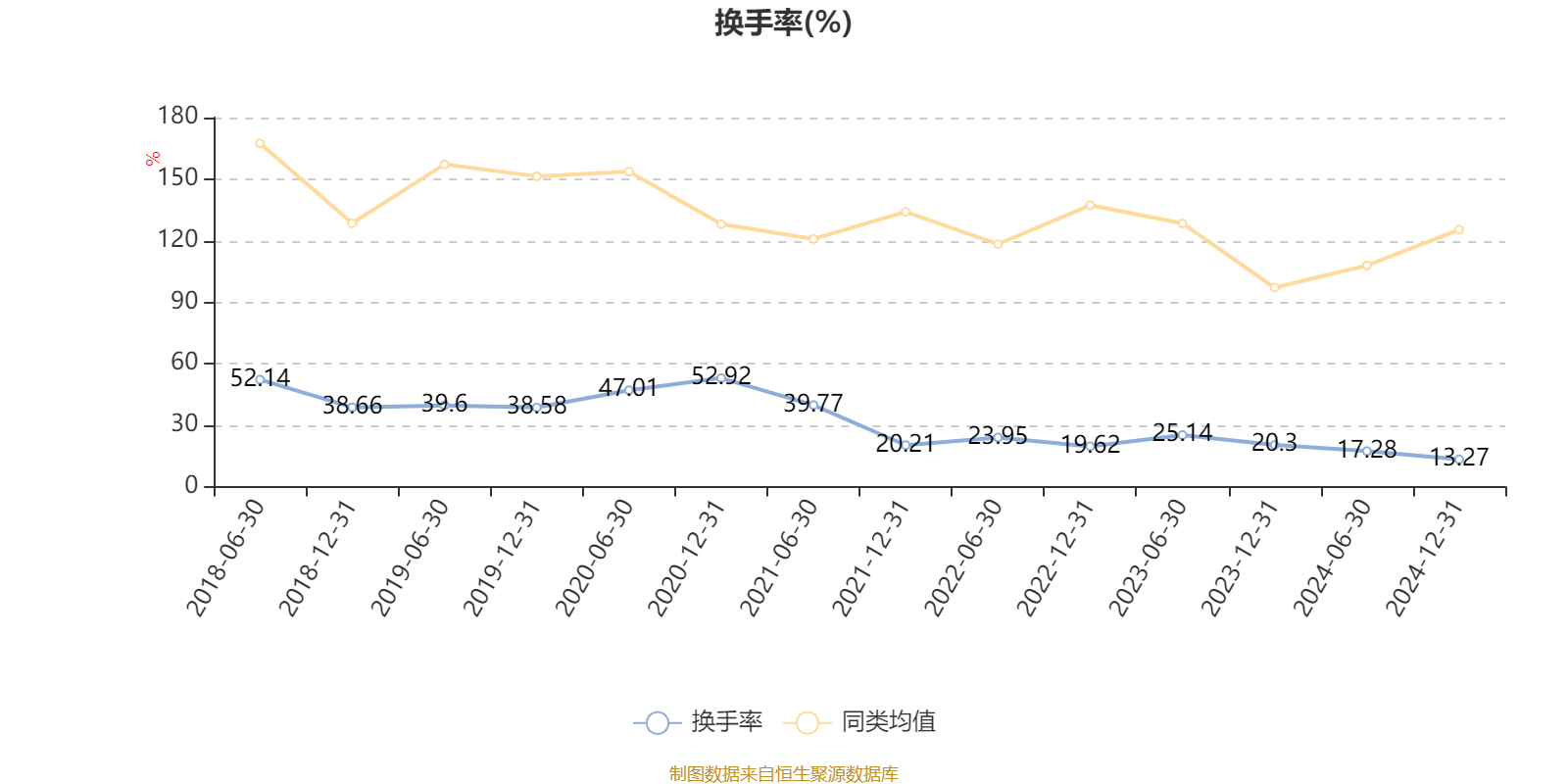嘉实沪港深精选股票：2024年换手率为30.13%