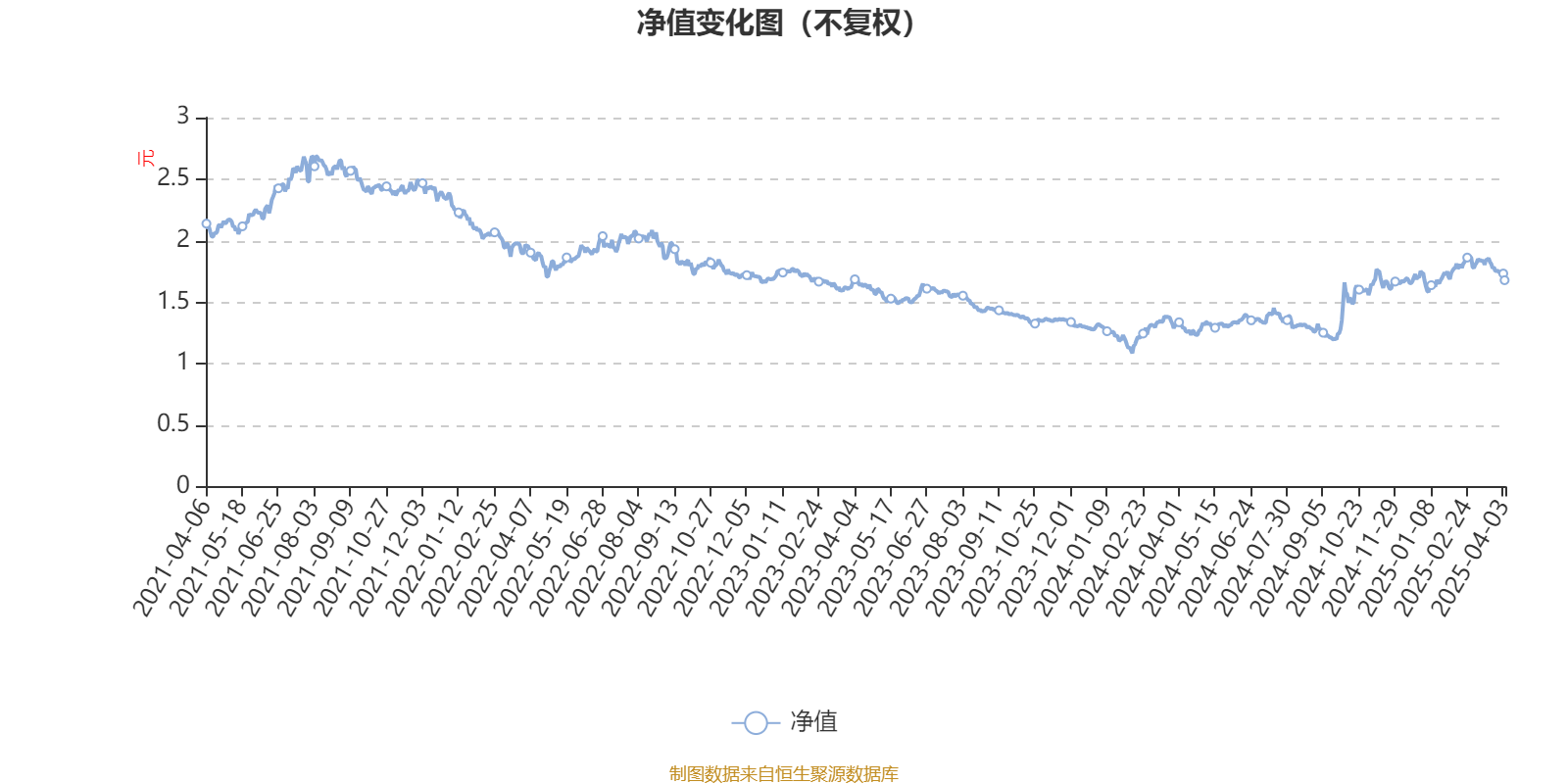 华夏潜龙精选股票：2024年换手率达506.64%
