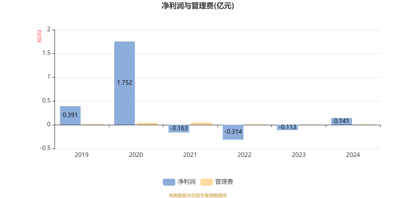 华夏潜龙精选股票：2024年换手率达506.64%