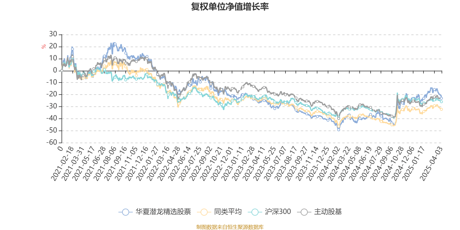 华夏潜龙精选股票：2024年换手率达506.64%