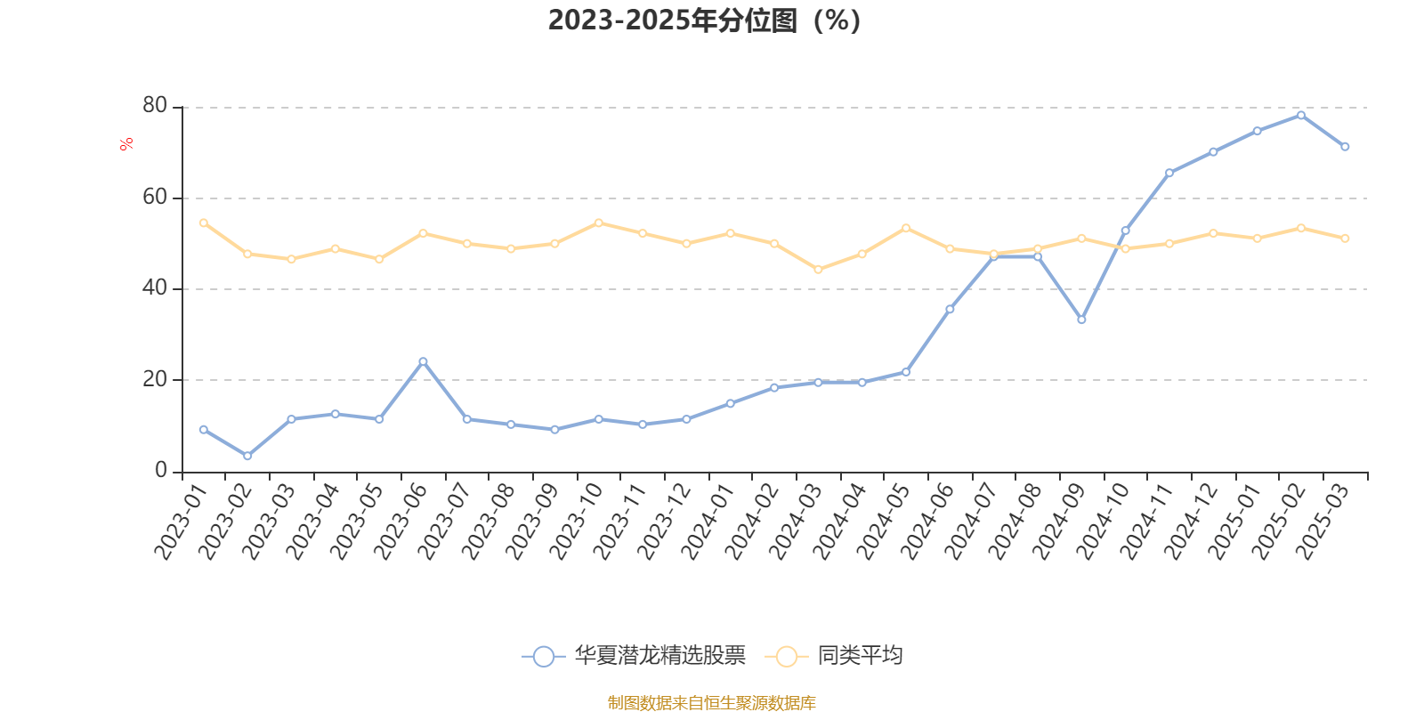 华夏潜龙精选股票：2024年换手率达506.64%