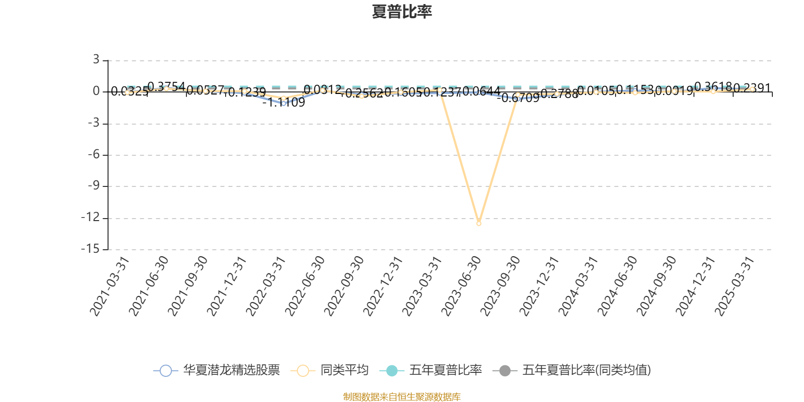 华夏潜龙精选股票：2024年换手率达506.64%