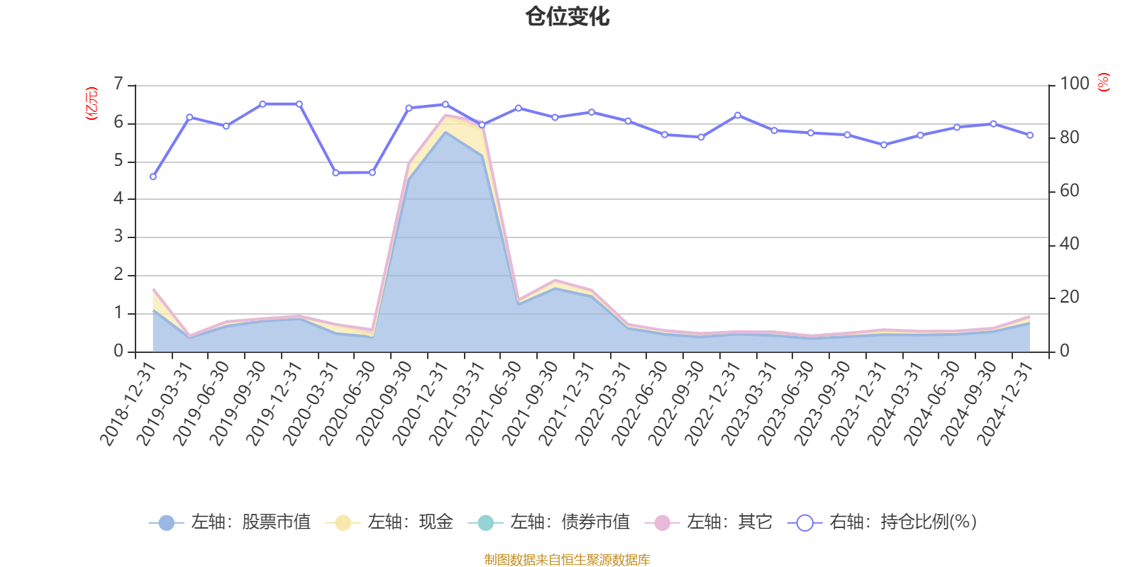 华夏潜龙精选股票：2024年换手率达506.64%