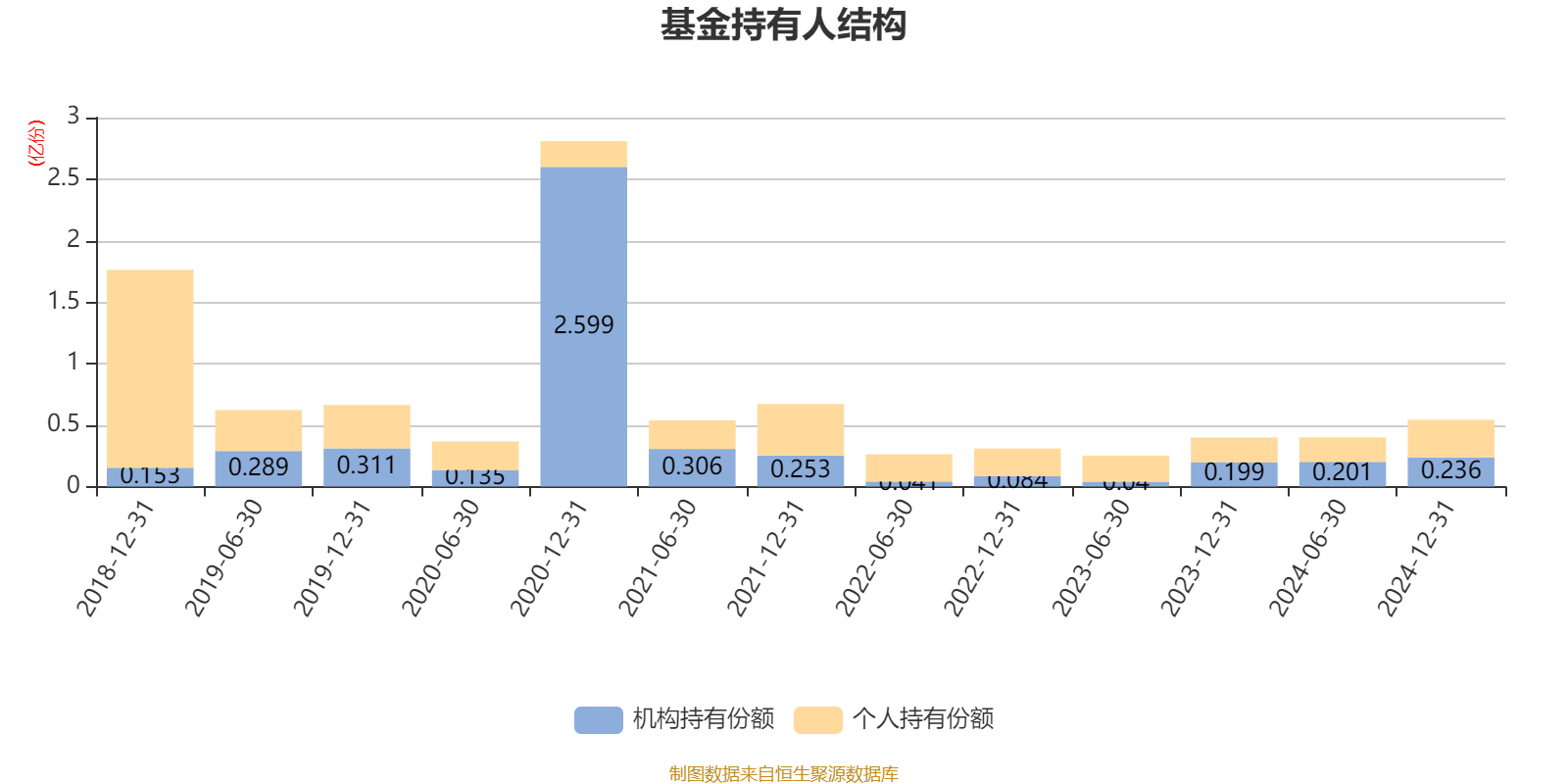 华夏潜龙精选股票：2024年换手率达506.64%