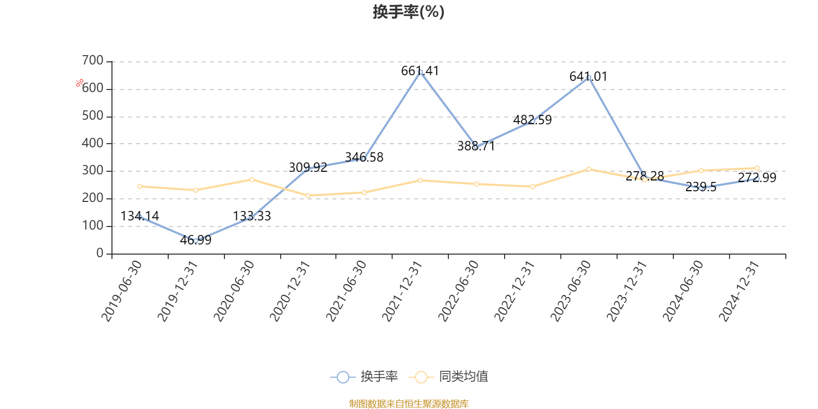 华夏潜龙精选股票：2024年换手率达506.64%