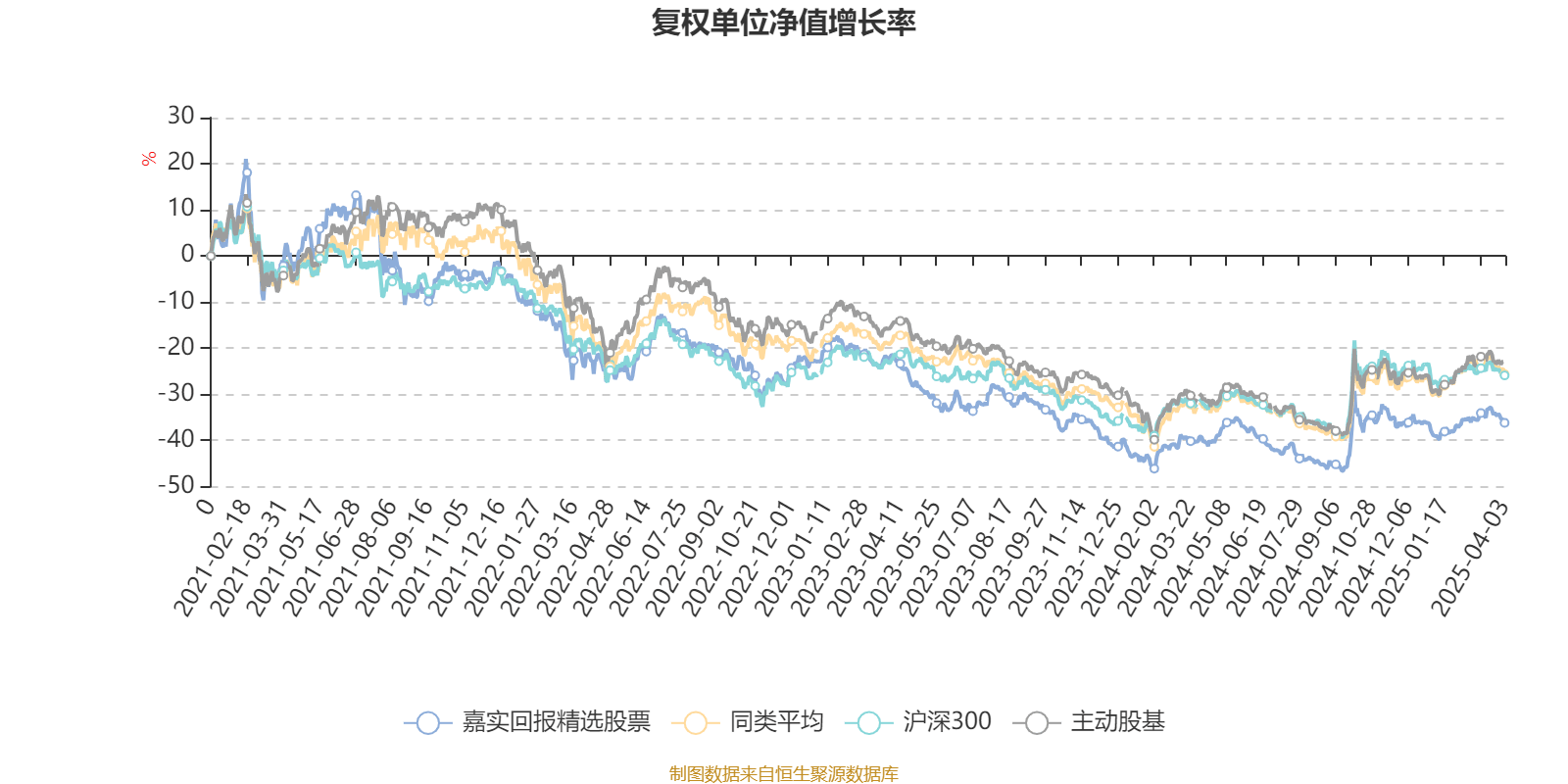 嘉实回报精选股票:2024年换手率为15.84%