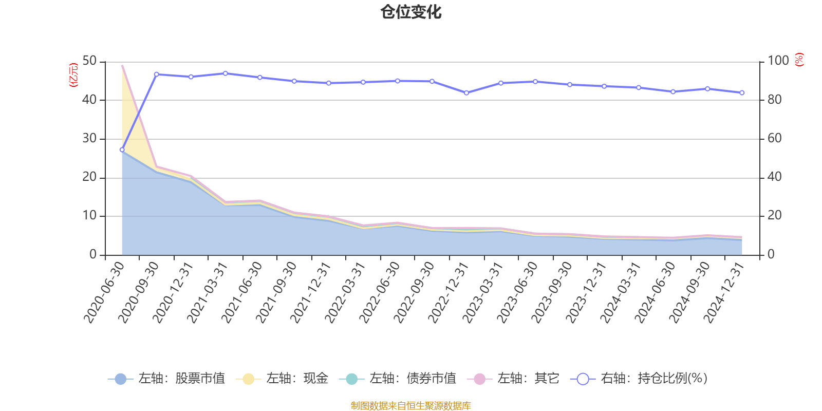 嘉实回报精选股票:2024年换手率为15.84%