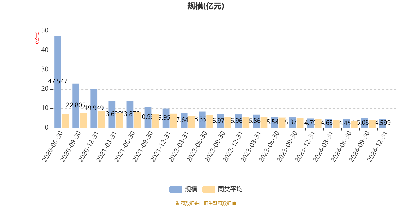 嘉实回报精选股票:2024年换手率为15.84%