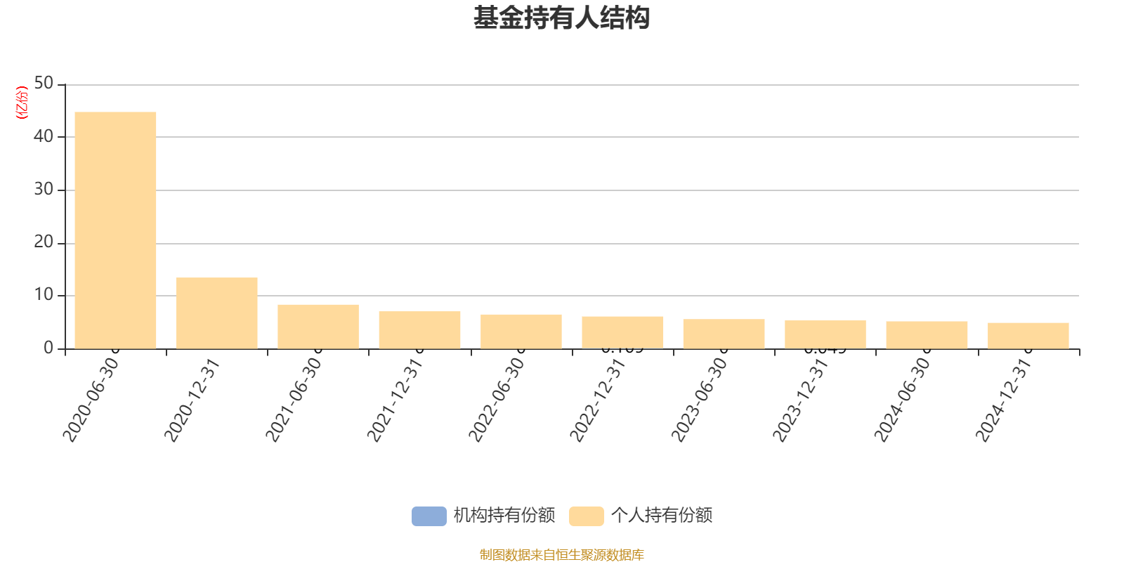 嘉实回报精选股票:2024年换手率为15.84%