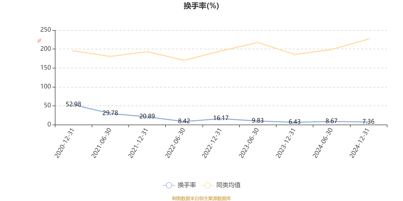 嘉实回报精选股票:2024年换手率为15.84%