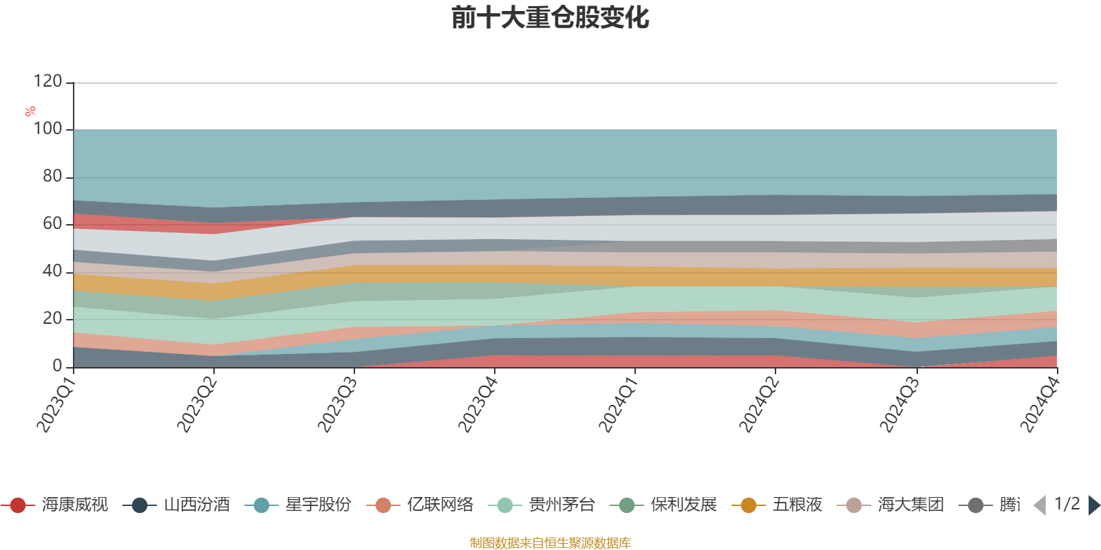 嘉实回报精选股票:2024年换手率为15.84%