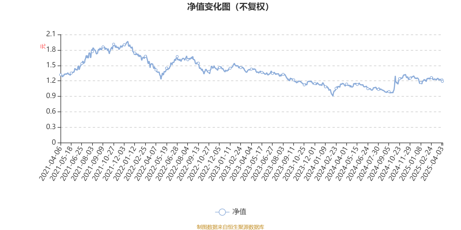 华宝绿色领先股票：2024年换手率达634.7%
