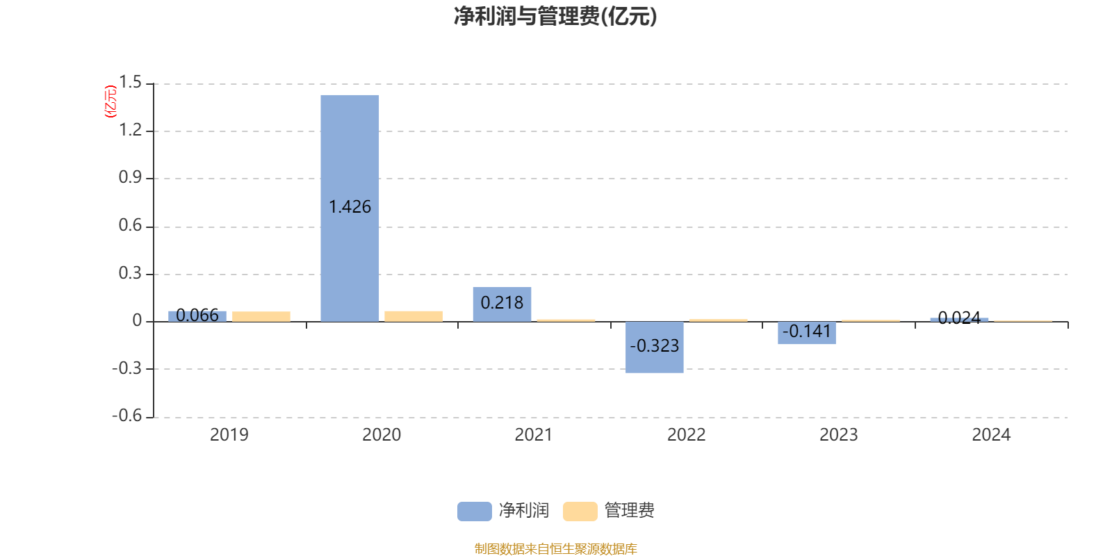 华宝绿色领先股票：2024年换手率达634.7%