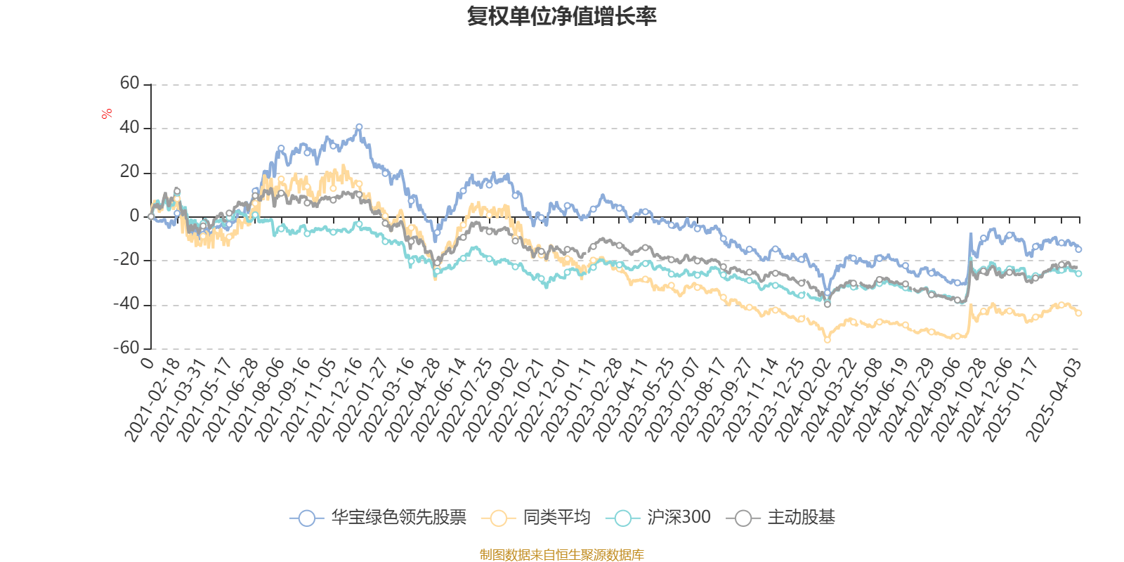 华宝绿色领先股票：2024年换手率达634.7%