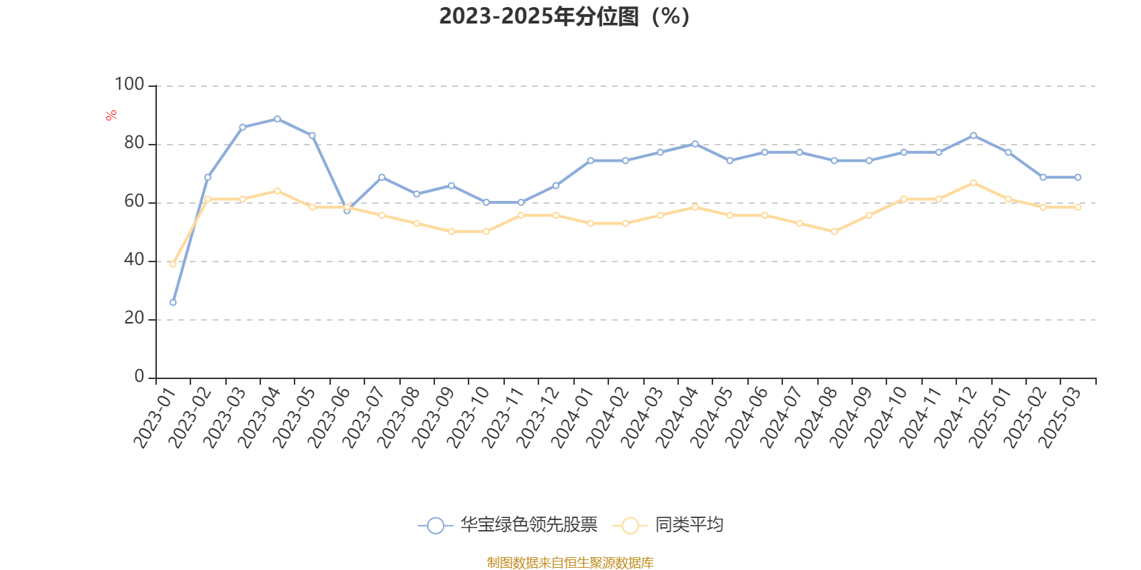 华宝绿色领先股票：2024年换手率达634.7%