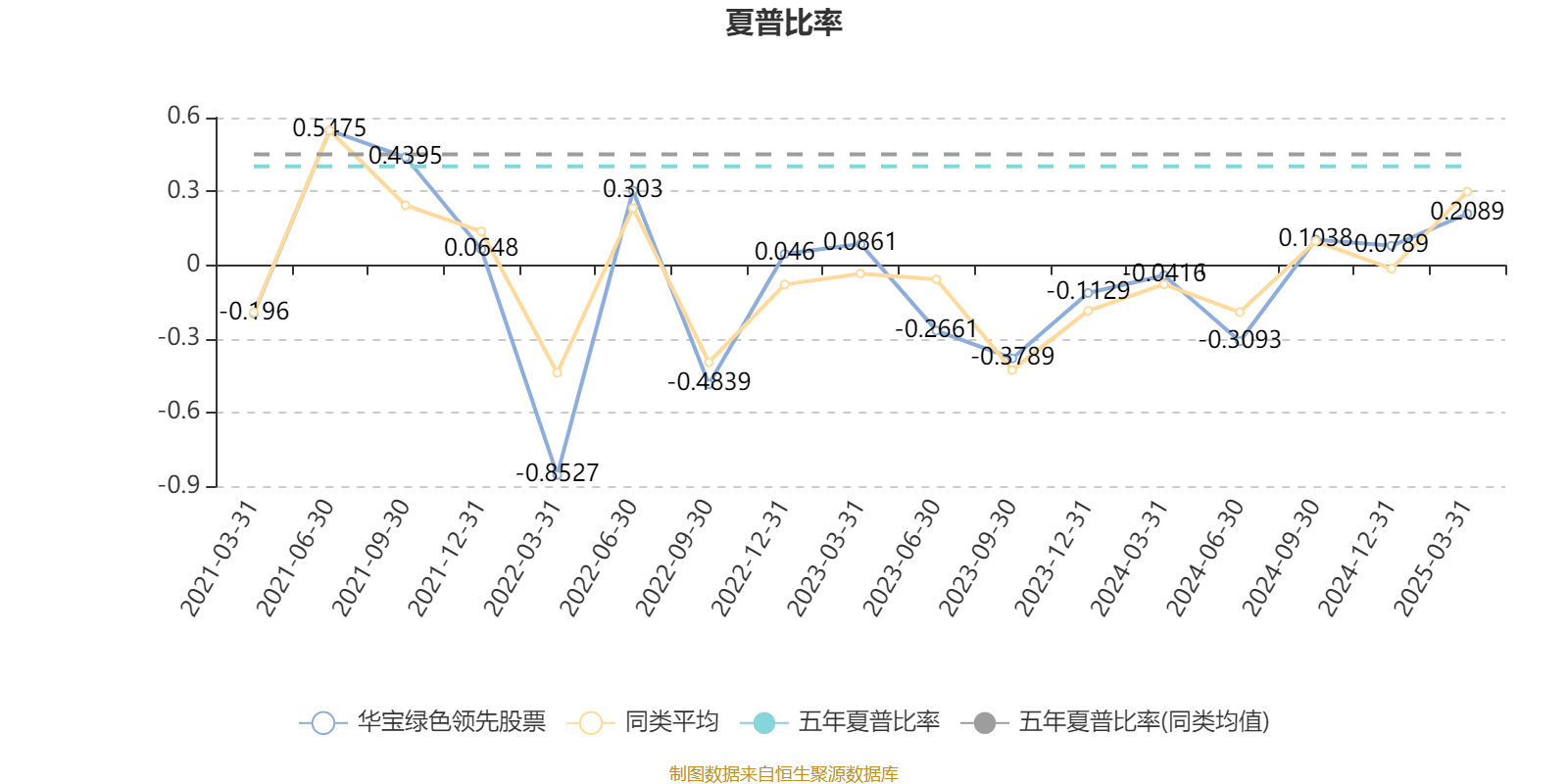 华宝绿色领先股票：2024年换手率达634.7%