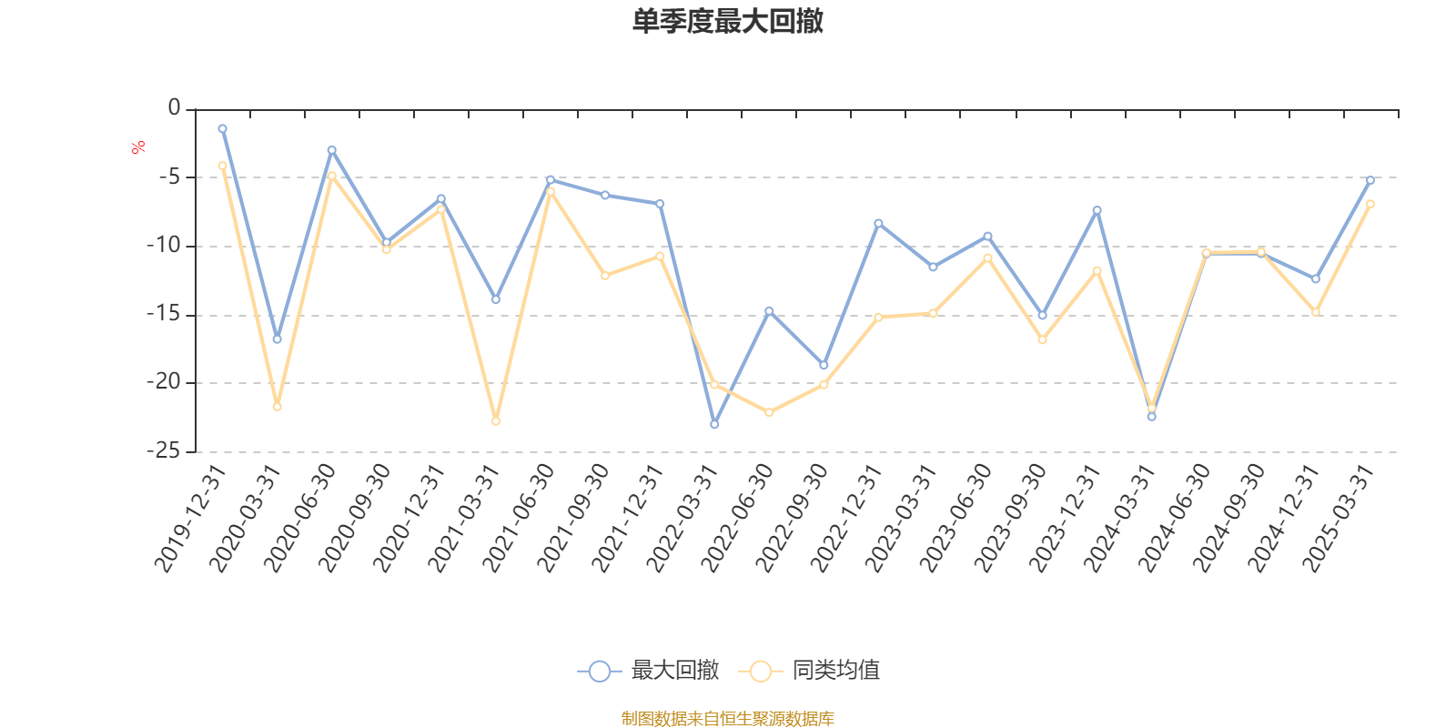 华宝绿色领先股票：2024年换手率达634.7%