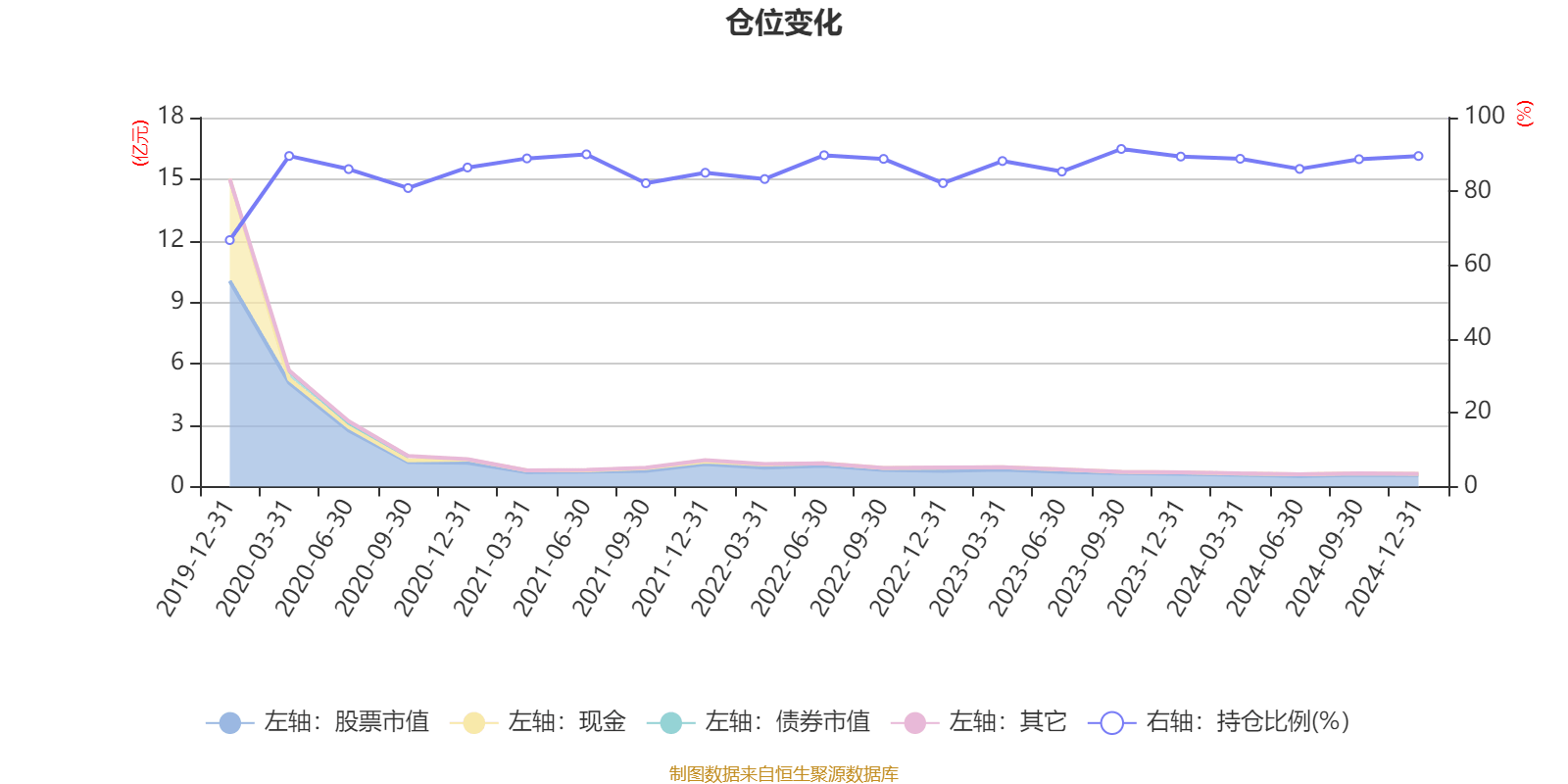 华宝绿色领先股票：2024年换手率达634.7%