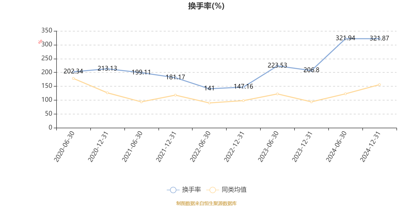 华宝绿色领先股票：2024年换手率达634.7%