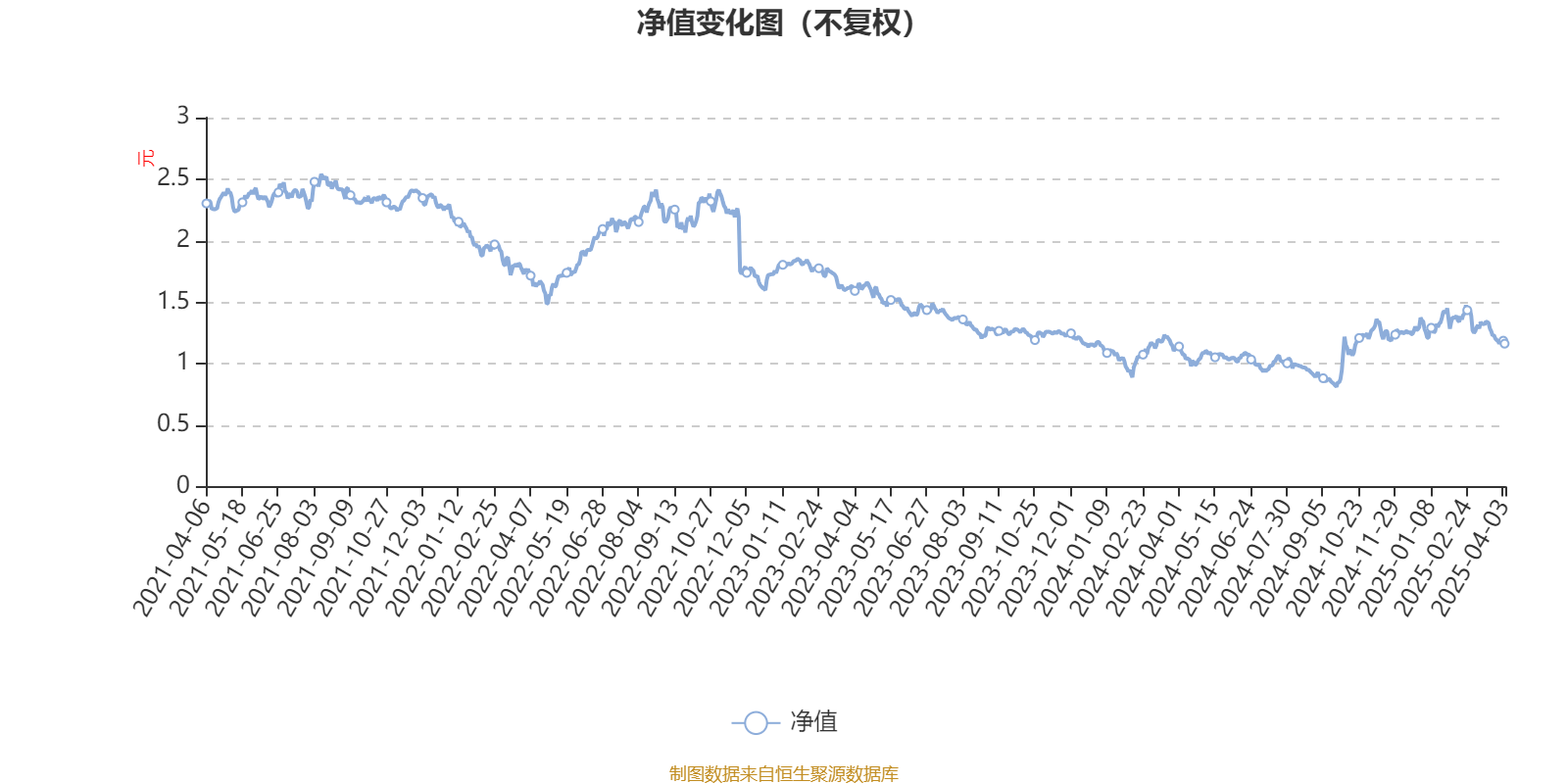 新华策略精选股票：2024年换手率达522.96%