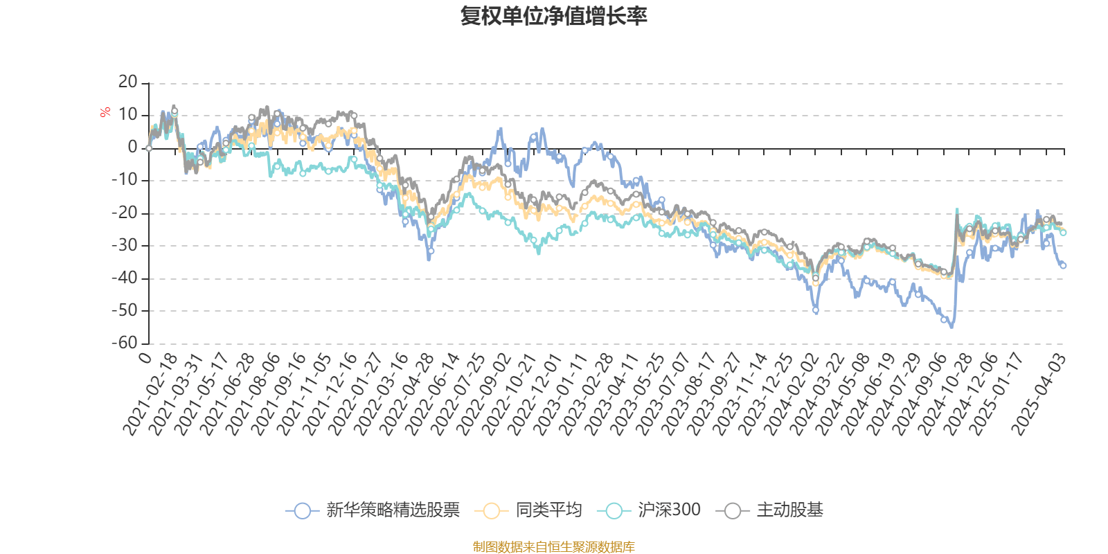 新华策略精选股票：2024年换手率达522.96%