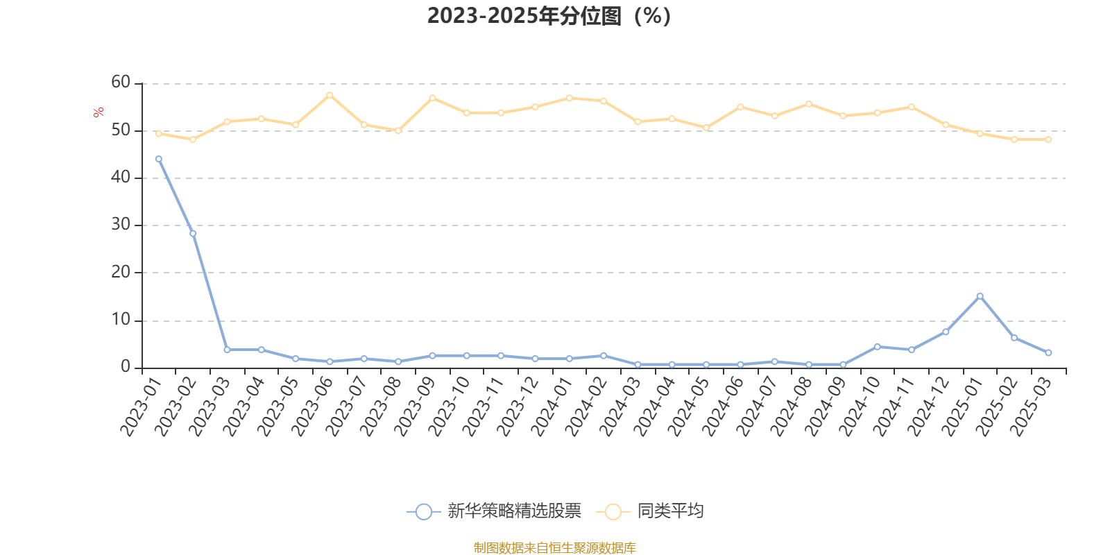 新华策略精选股票：2024年换手率达522.96%