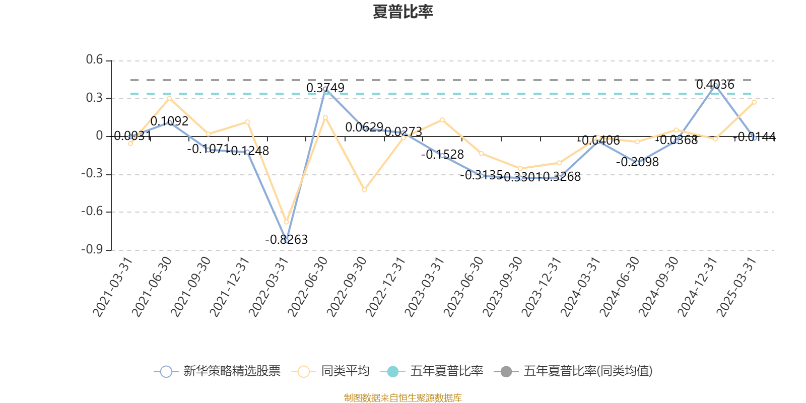 新华策略精选股票：2024年换手率达522.96%