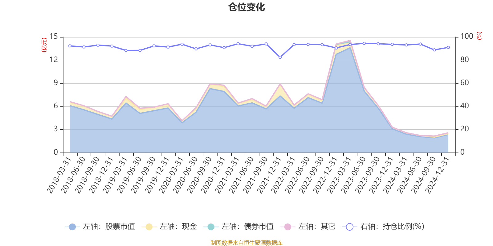新华策略精选股票：2024年换手率达522.96%