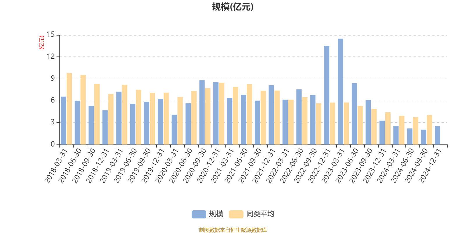 新华策略精选股票：2024年换手率达522.96%