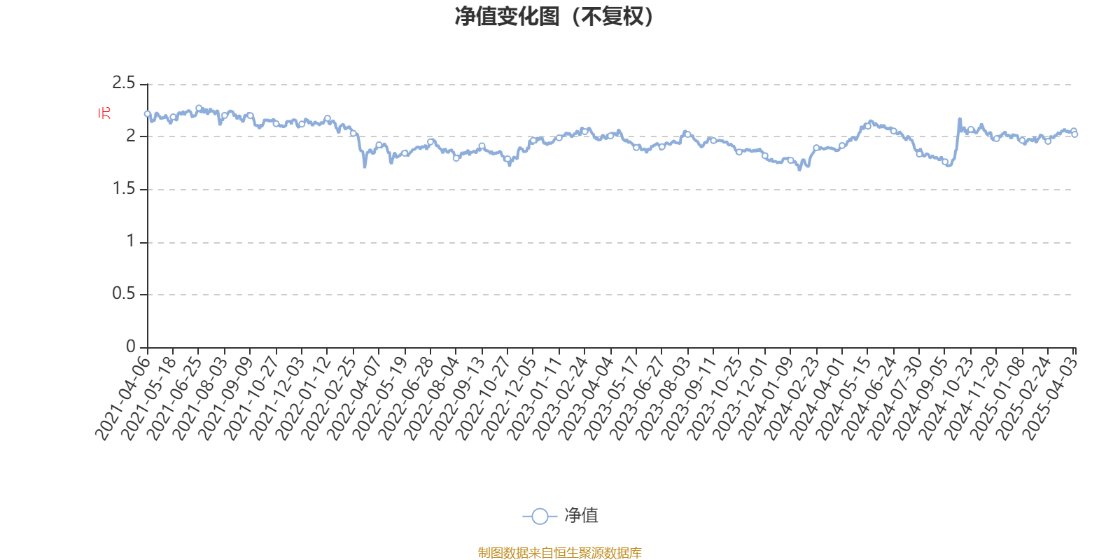 嘉实价值精选股票：2024年换手率为32.18%